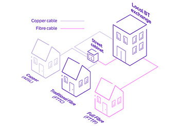 BT Fibre Checker